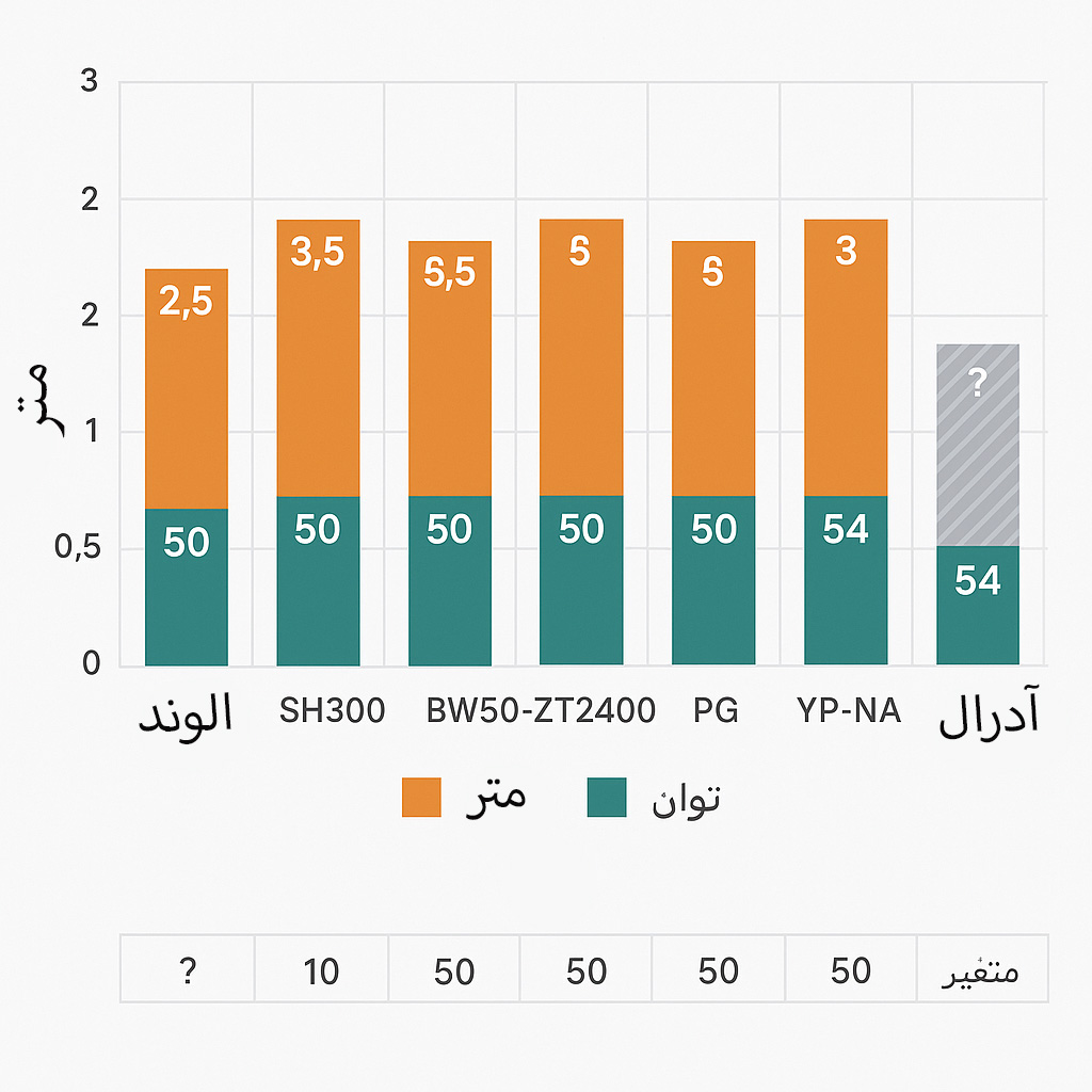 مقایسه پمپ